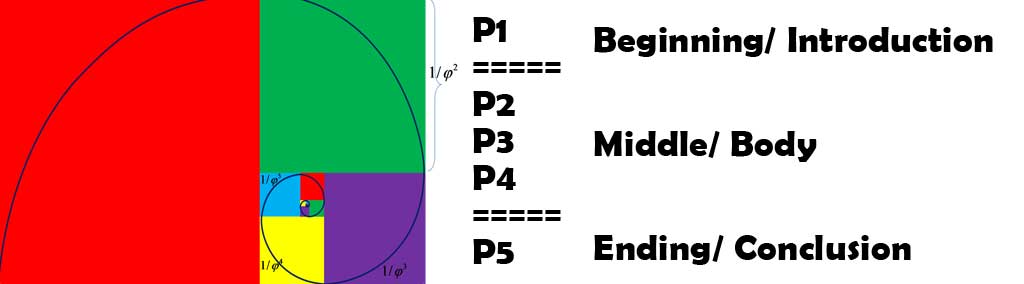 The Five-Paragraph Essay and the Golden Ratio