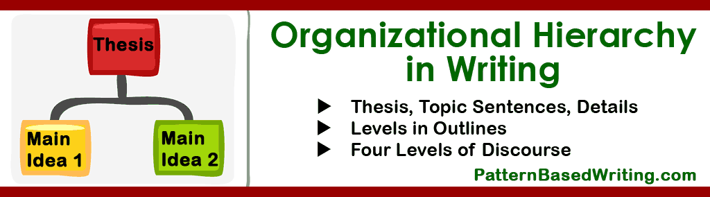 what are organizational patterns in writing