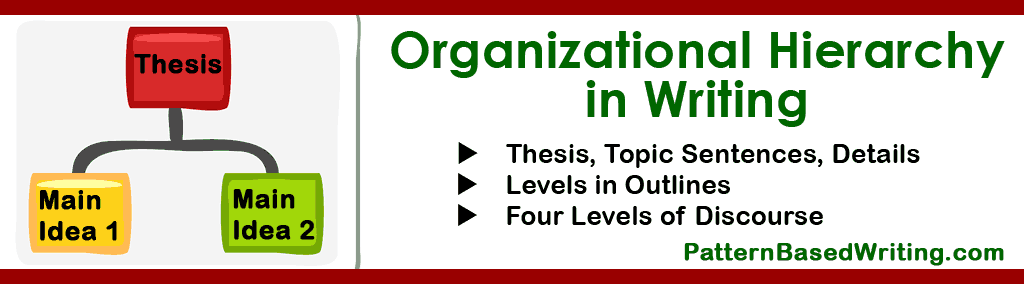 Teaching Children about Hierarchical Levels in Writing: The Four Levels of Discourse and Levels in Outlining