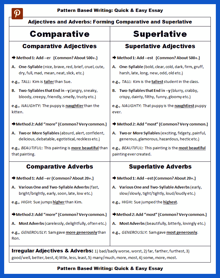 comparative-and-superlative-adjectives-comparison-of-adjectives-esl-grammar