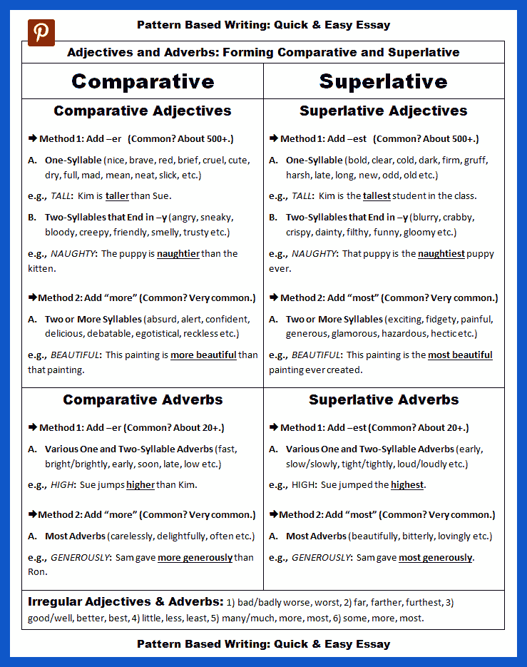 Adjectives And Adverbs Comparative And Superlative Forms Complete Lists Teaching Writing
