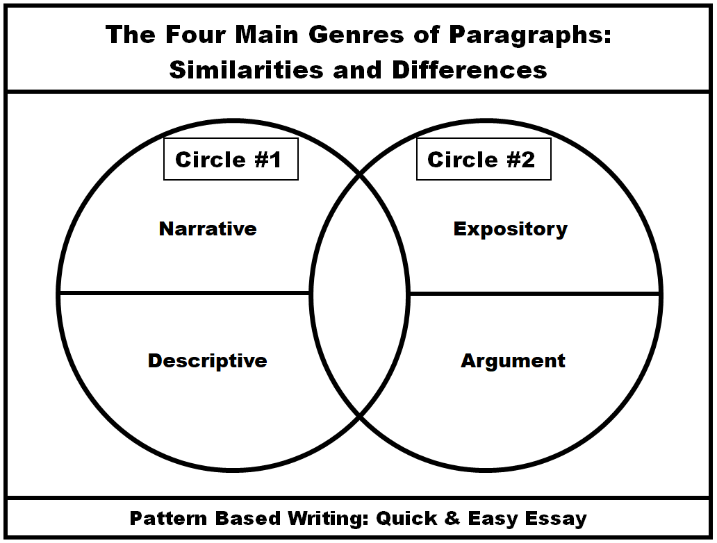 guide-to-teaching-paragraphs-and-understanding-paragraphs-teaching