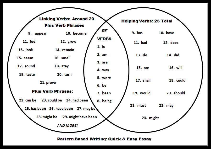 Action Linking And Helping Verbs