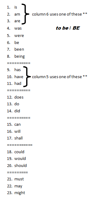 Helping Verbs List And Linking Verbs List Venn Diagram Teaching 