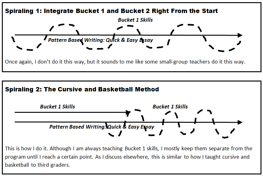How to Spiral Writing Instruction