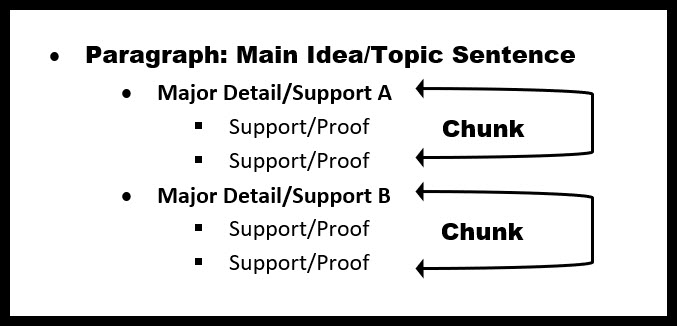 picture of a paragraph outline with chunks