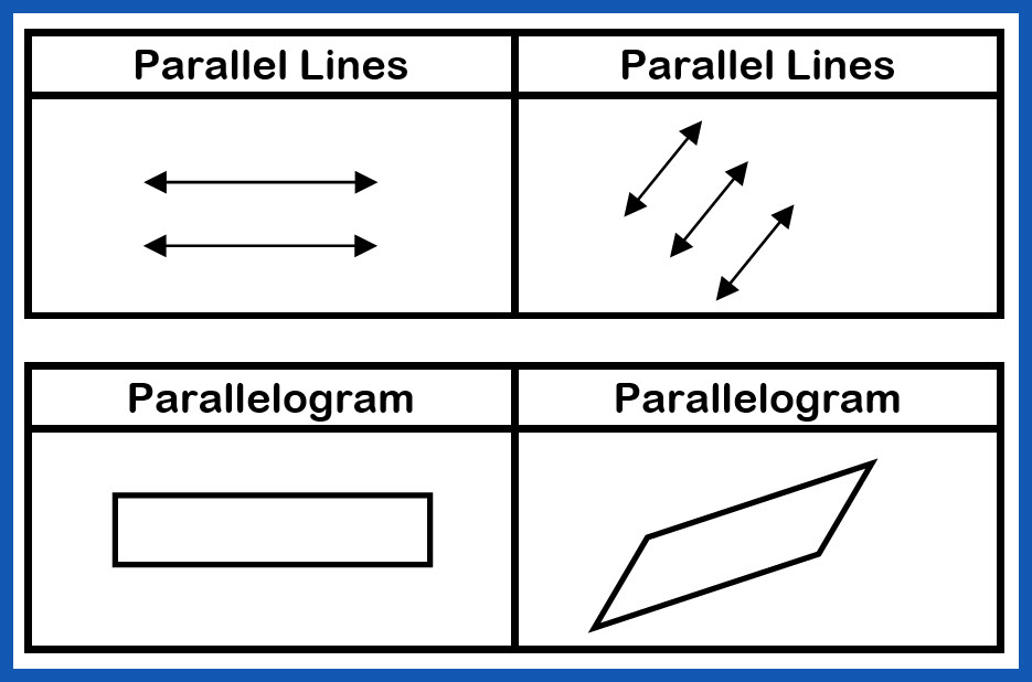 This graphic show examples of parallel structure.