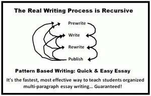 is essay writing a recursive process