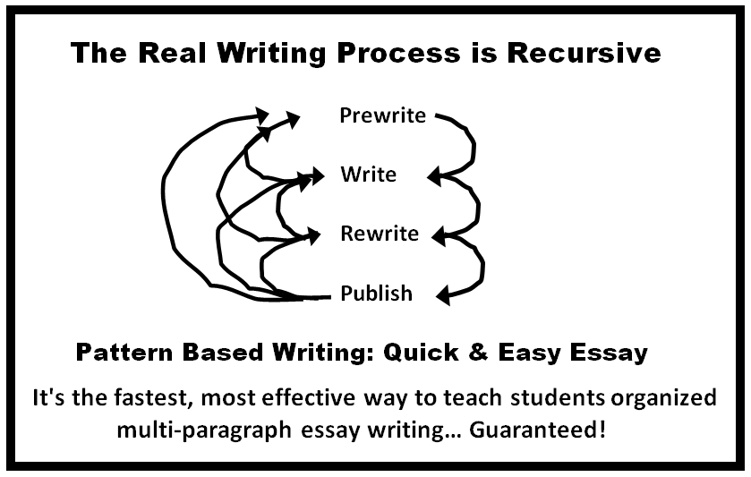 The Real Writing Process is Recursive
