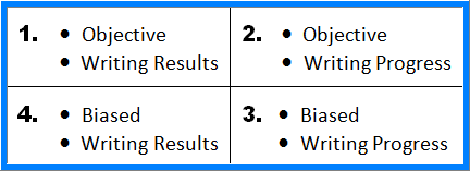 writing evaluation quadrant